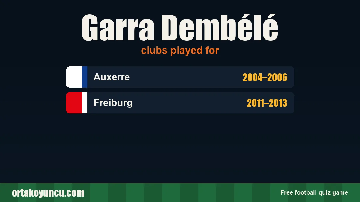 Garra Dembélé: clubs and years
