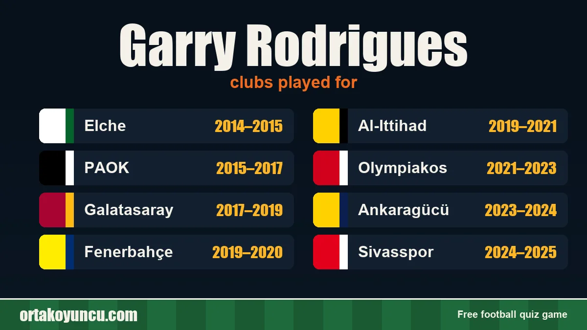 Garry Rodrigues: clubs and years