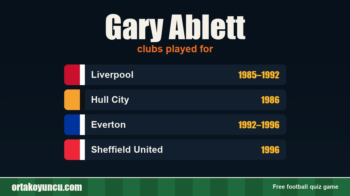 Gary Ablett: clubs and years