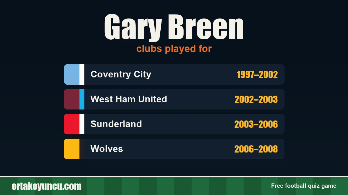 Gary Breen: clubs and years