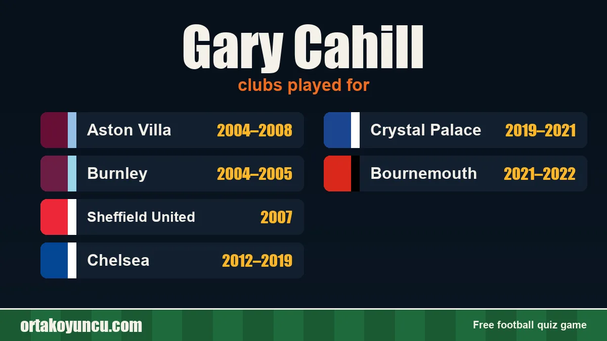 Gary Cahill: clubs and years