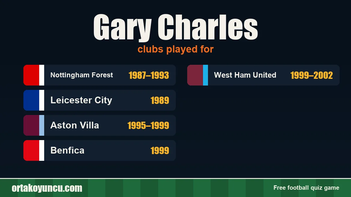 Gary Charles: clubs and years
