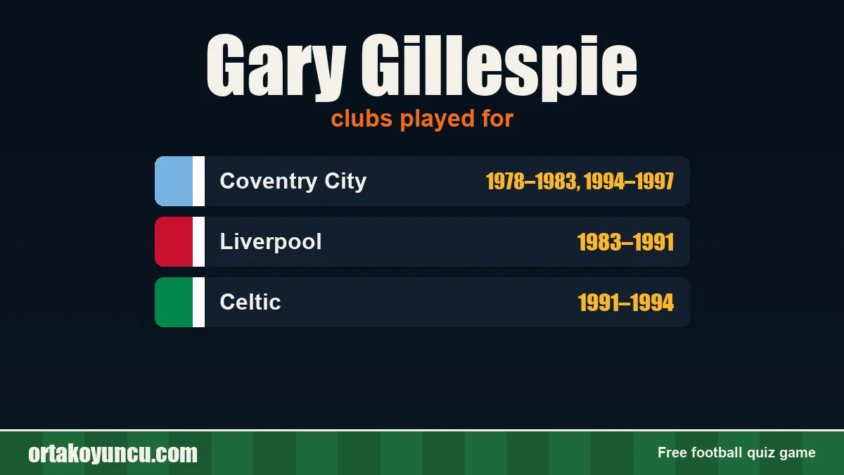 Gary Gillespie: clubs and years