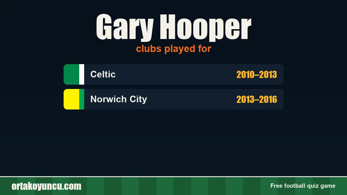 Gary Hooper: clubs and years