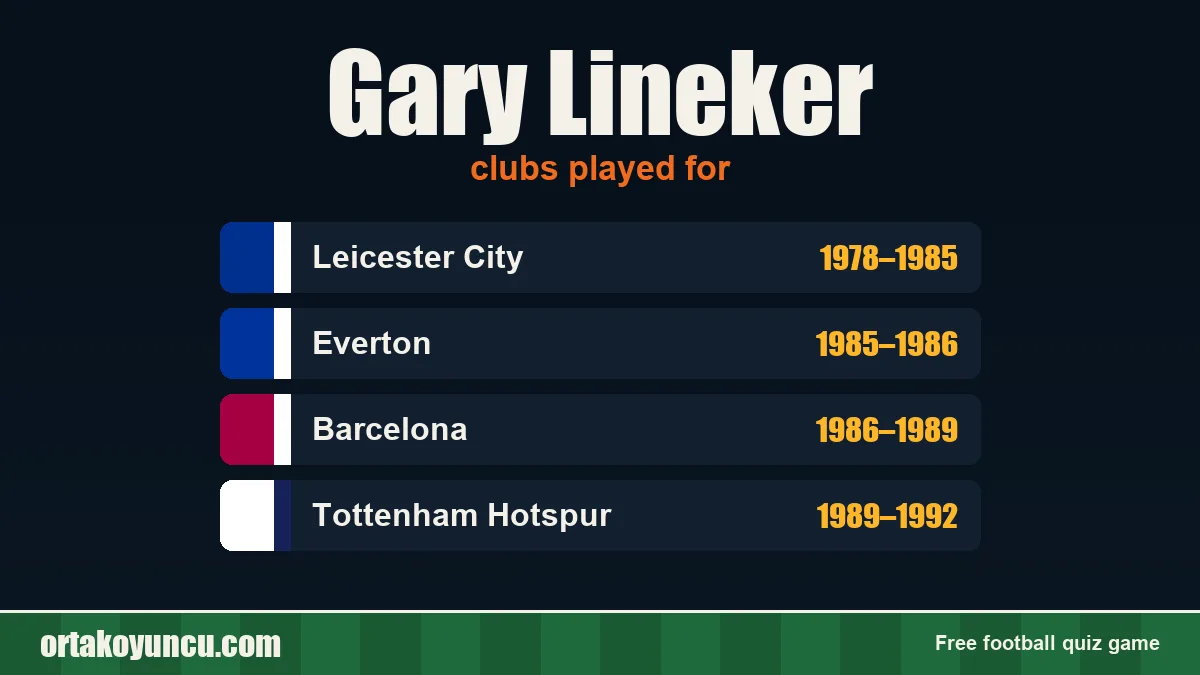 Gary Lineker: clubs and years