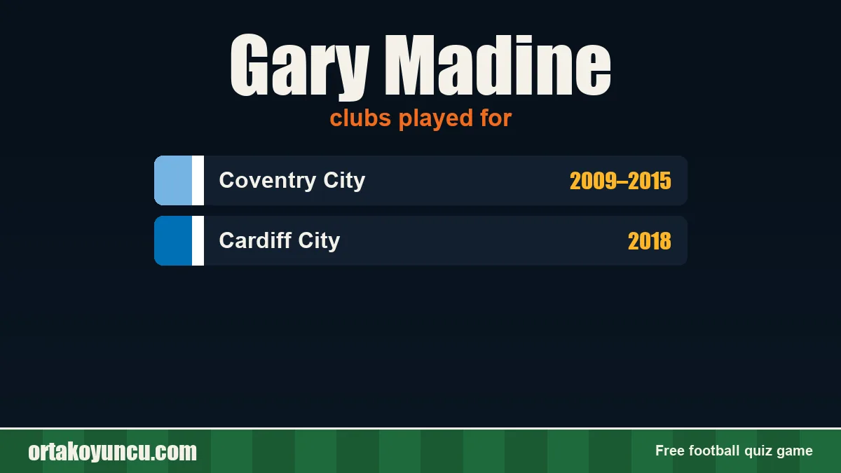 Gary Madine: clubs and years