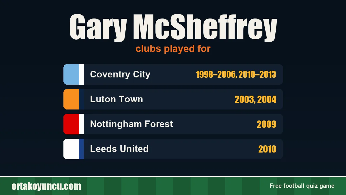 Gary McSheffrey: clubs and years
