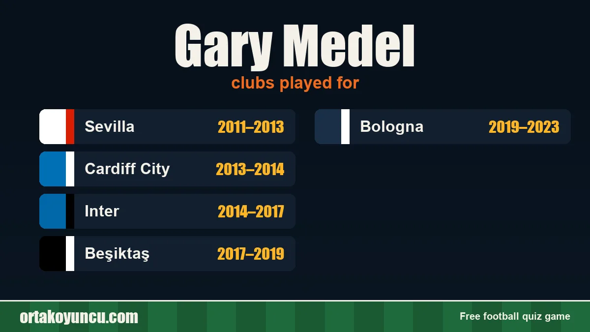 Gary Medel: clubs and years