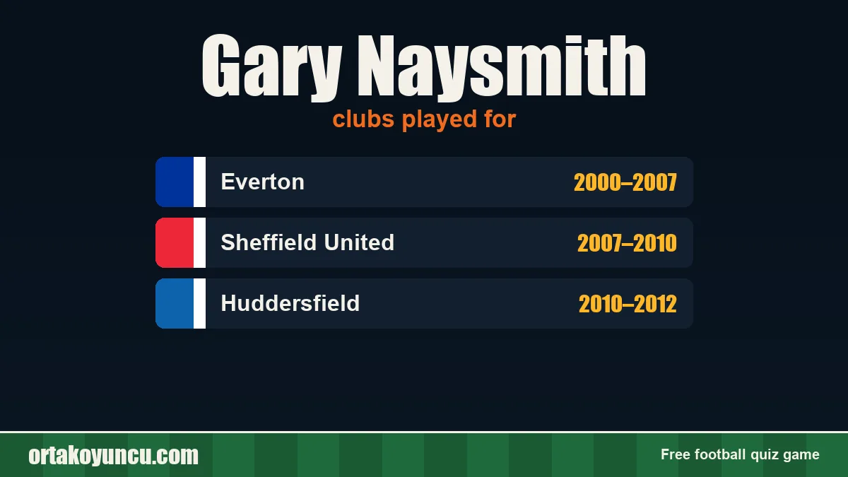 Gary Naysmith: clubs and years