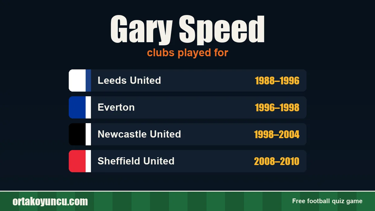 Gary Speed: clubs and years