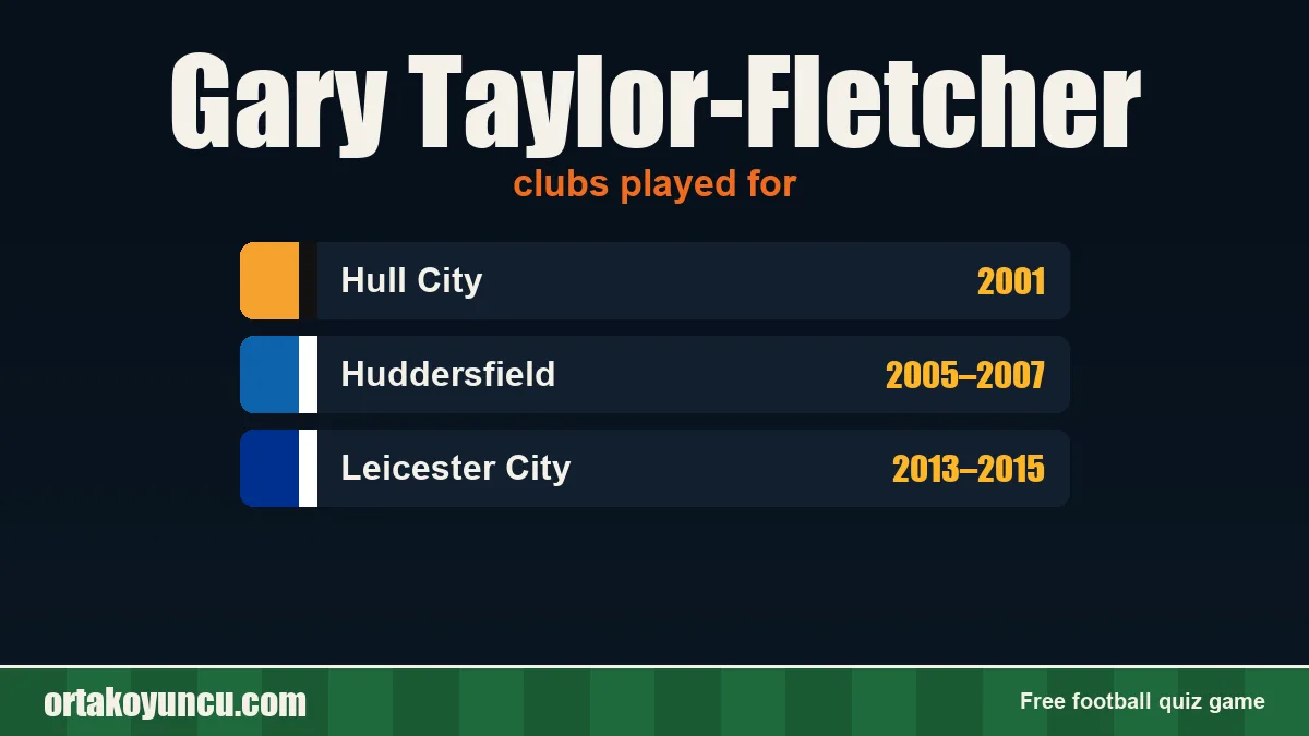 Gary Taylor-Fletcher: clubs and years