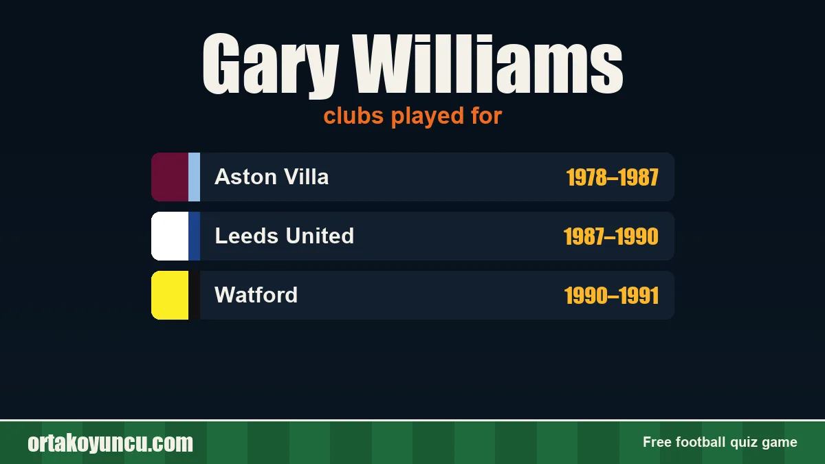 Gary Williams: clubs and years