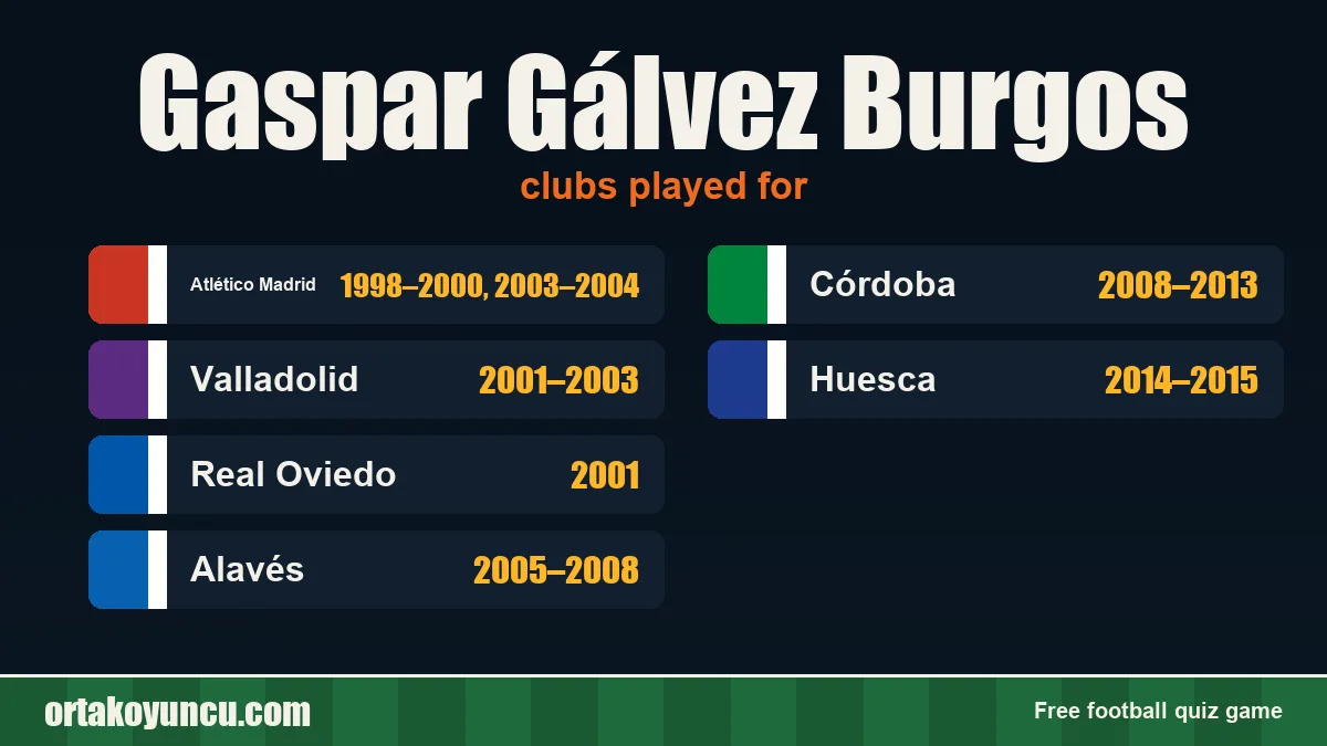 Gaspar Gálvez Burgos: clubs and years