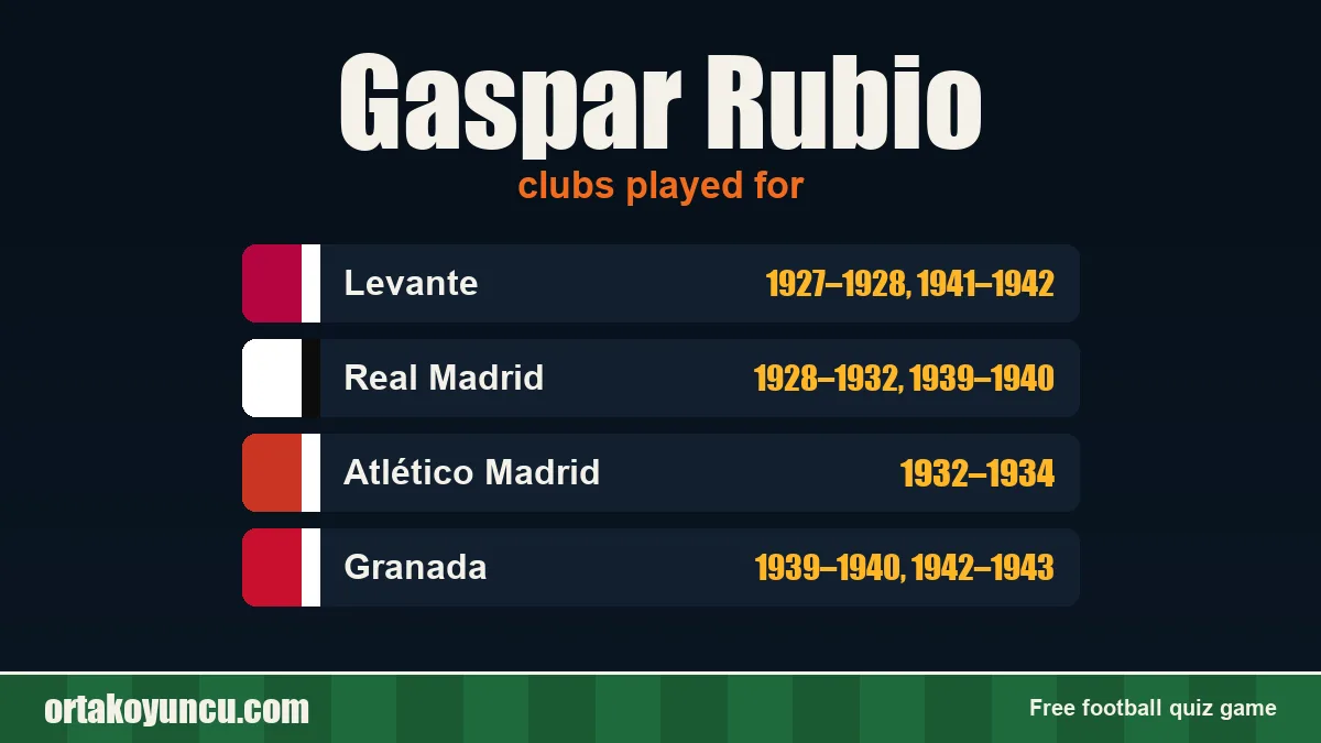 Gaspar Rubio: clubs and years