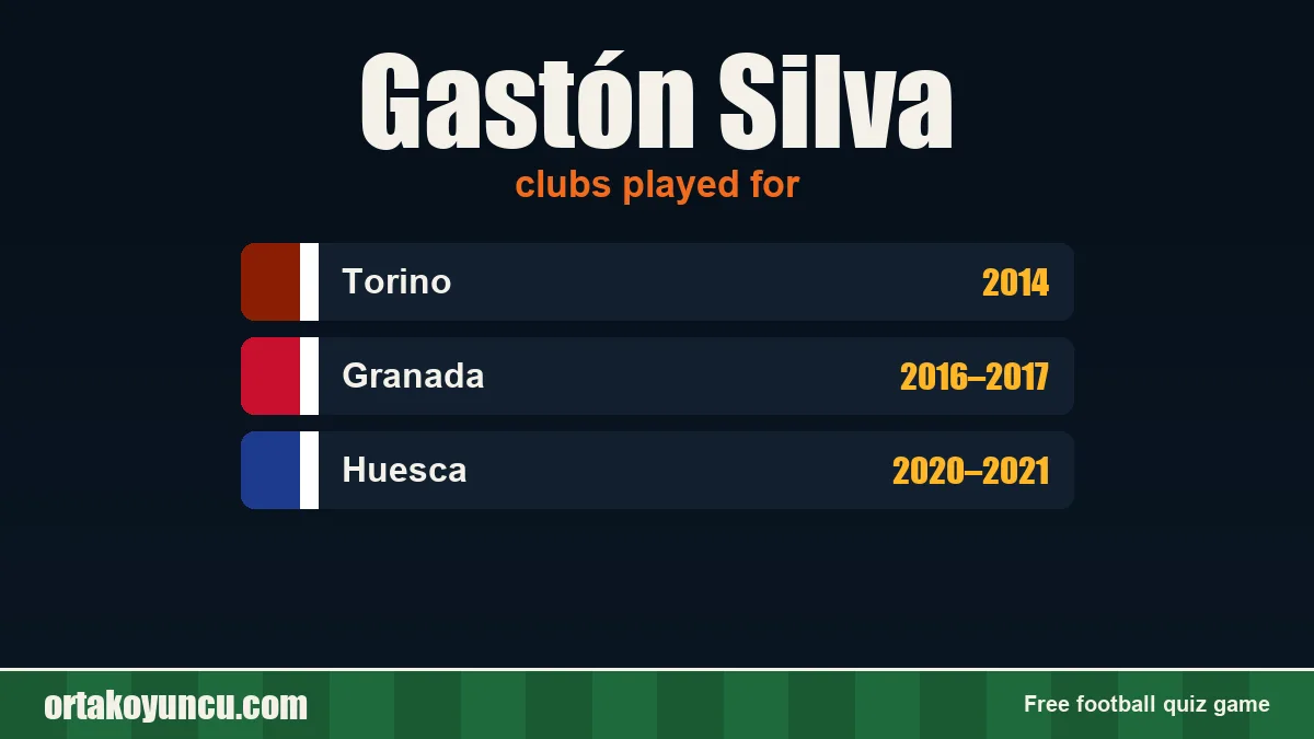 Gastón Silva: clubs and years