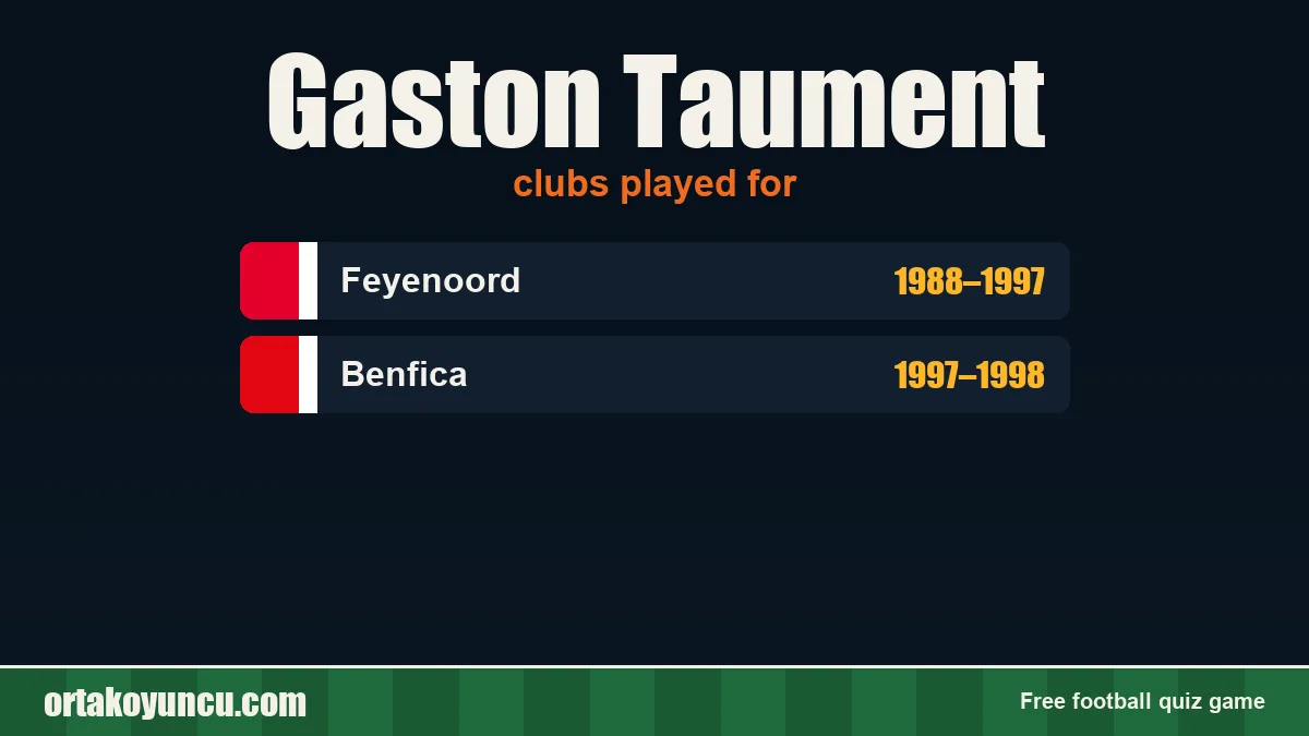 Gaston Taument: clubs and years