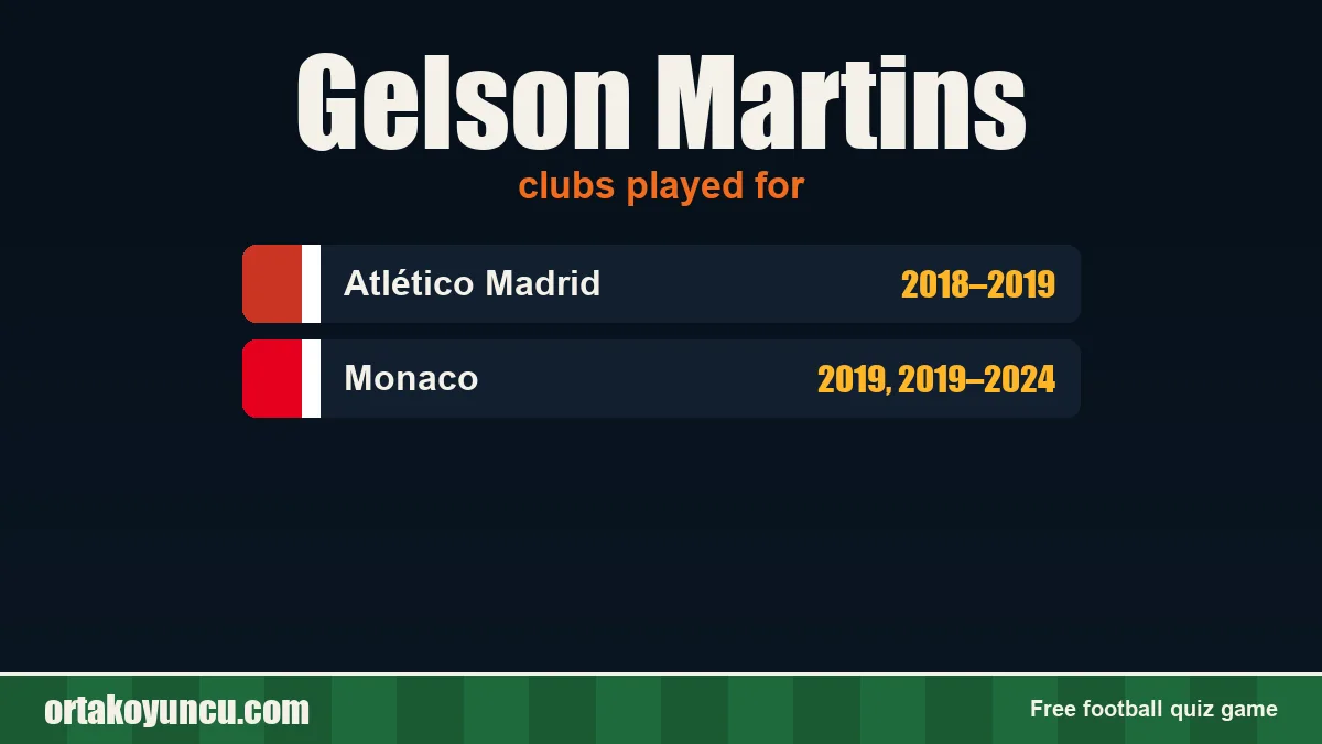 Gelson Martins: clubs and years