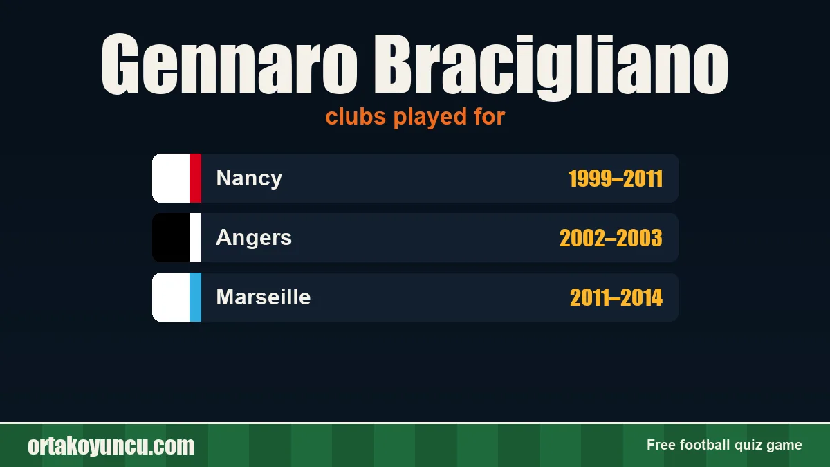 Gennaro Bracigliano: clubs and years
