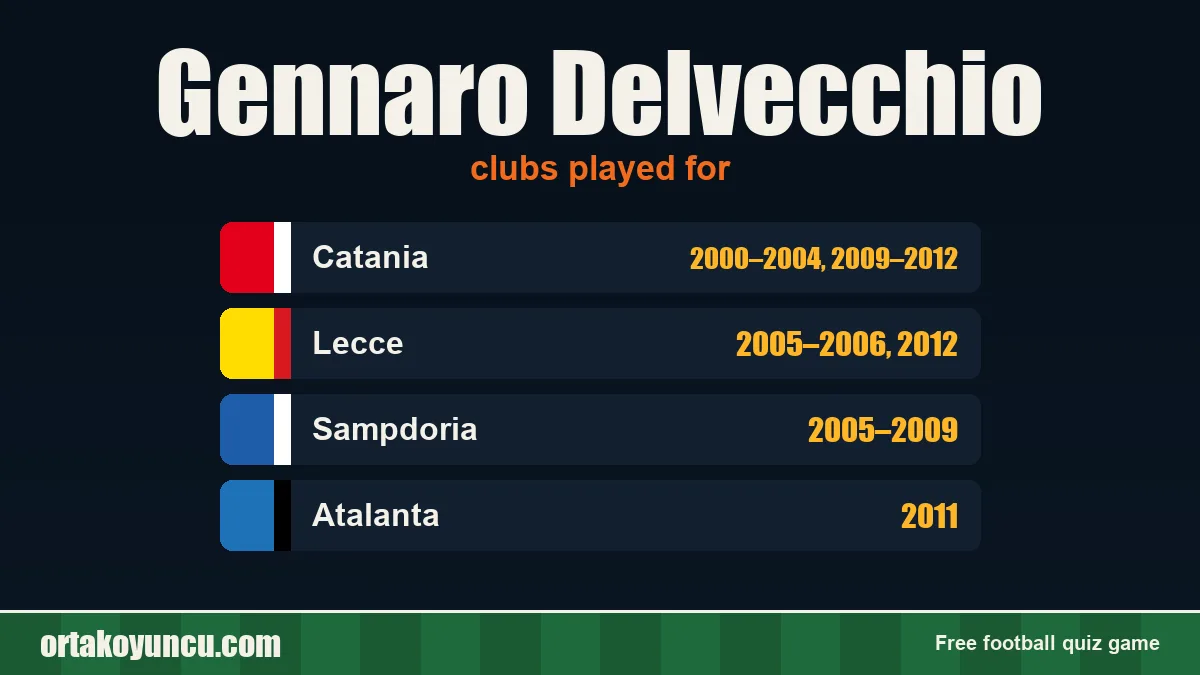 Gennaro Delvecchio: clubs and years