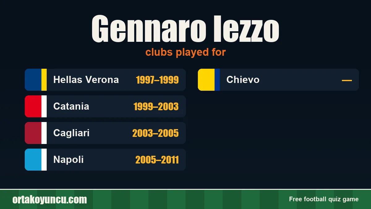 Gennaro Iezzo: clubs and years