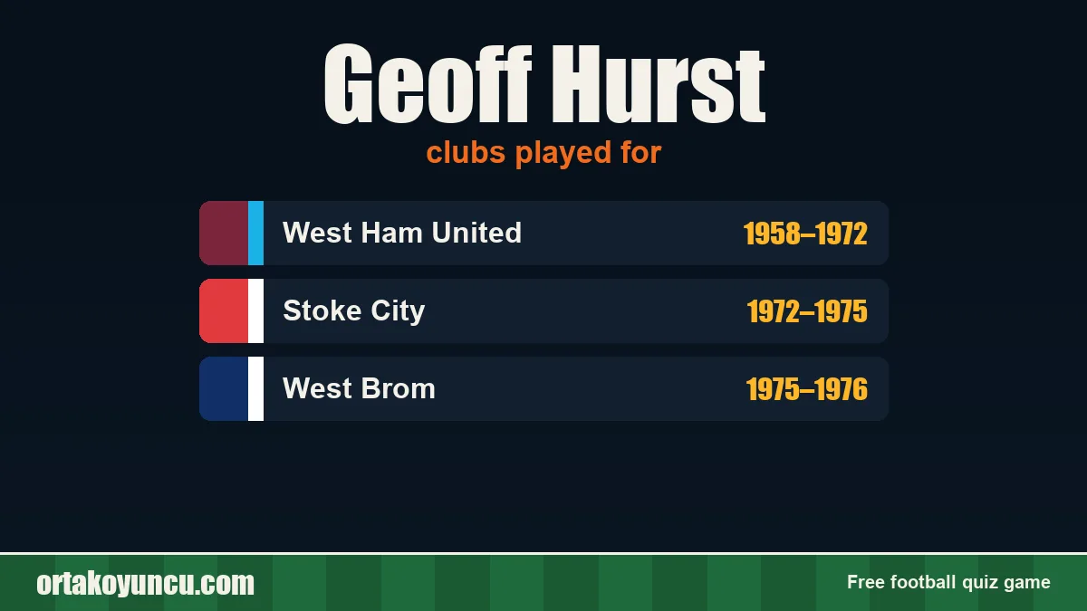 Geoff Hurst: clubs and years