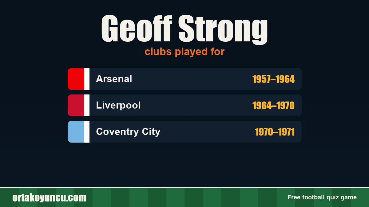 Geoff Strong: clubs and years