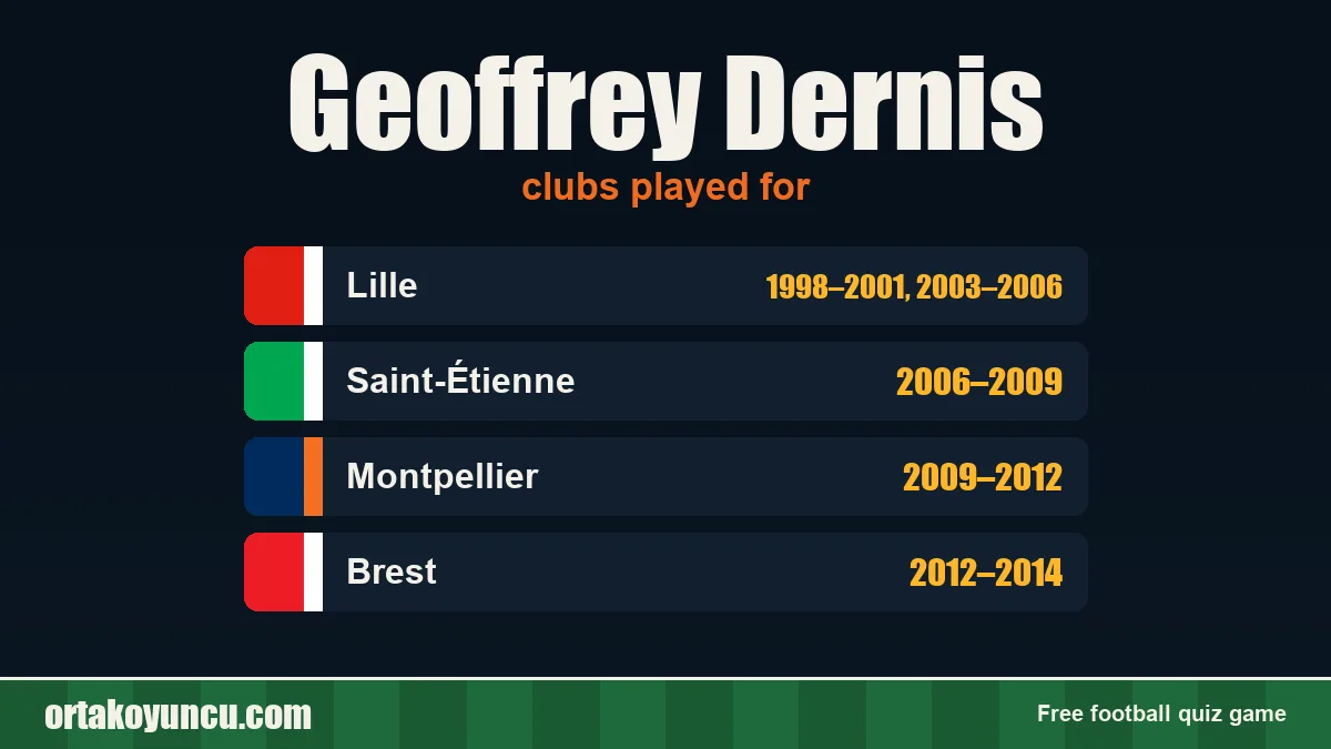Geoffrey Dernis: clubs and years