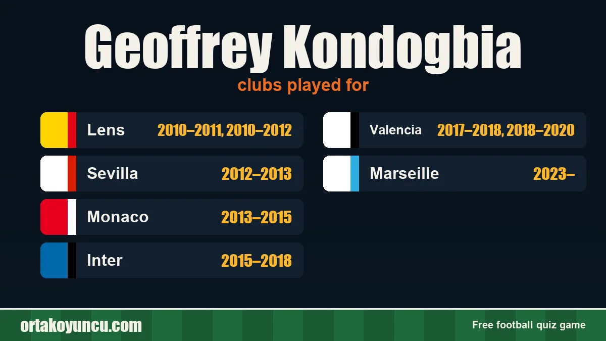 Geoffrey Kondogbia: clubs and years