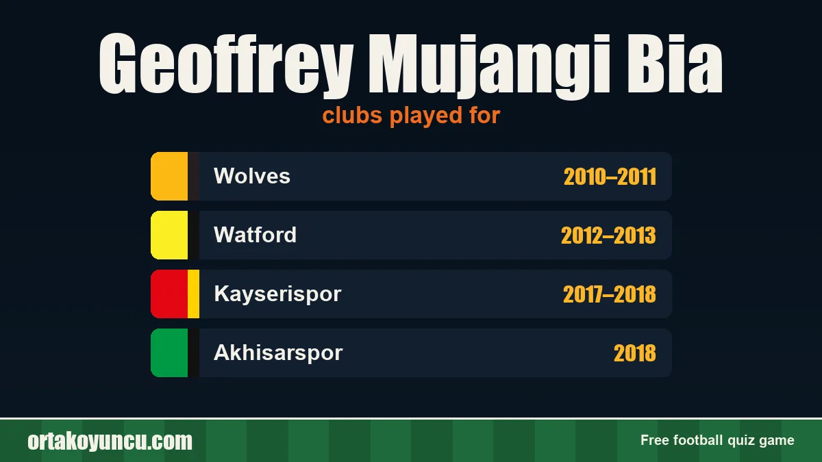 Geoffrey Mujangi Bia: clubs and years