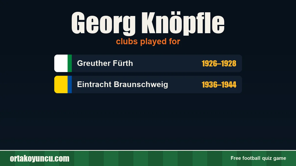 Georg Knöpfle: clubs and years