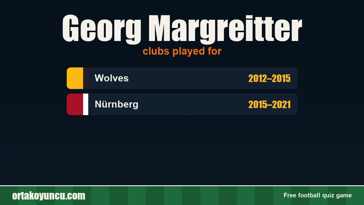 Georg Margreitter: clubs and years