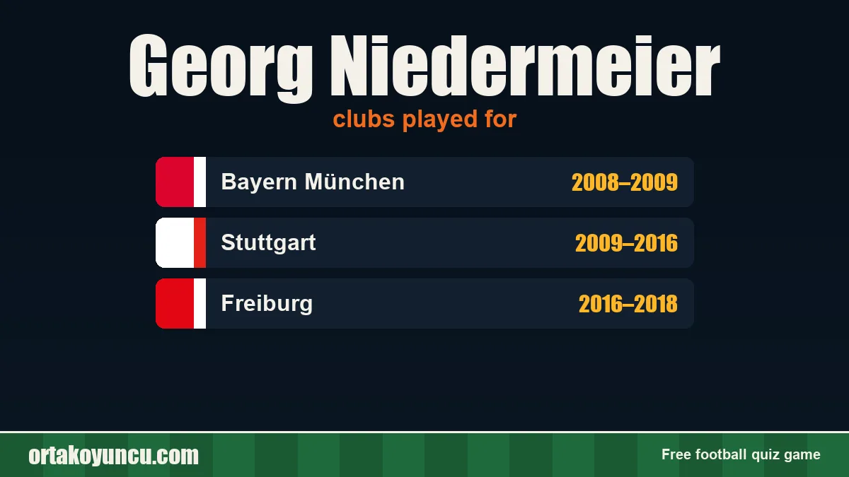 Georg Niedermeier: clubs and years