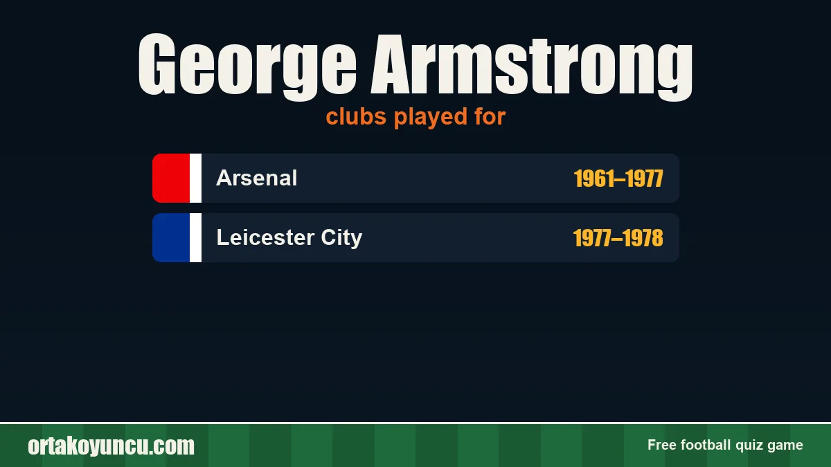 George Armstrong: clubs and years