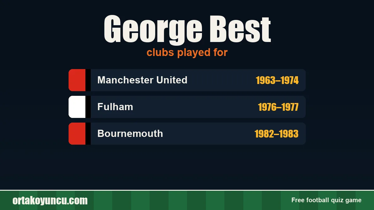 George Best: clubs and years