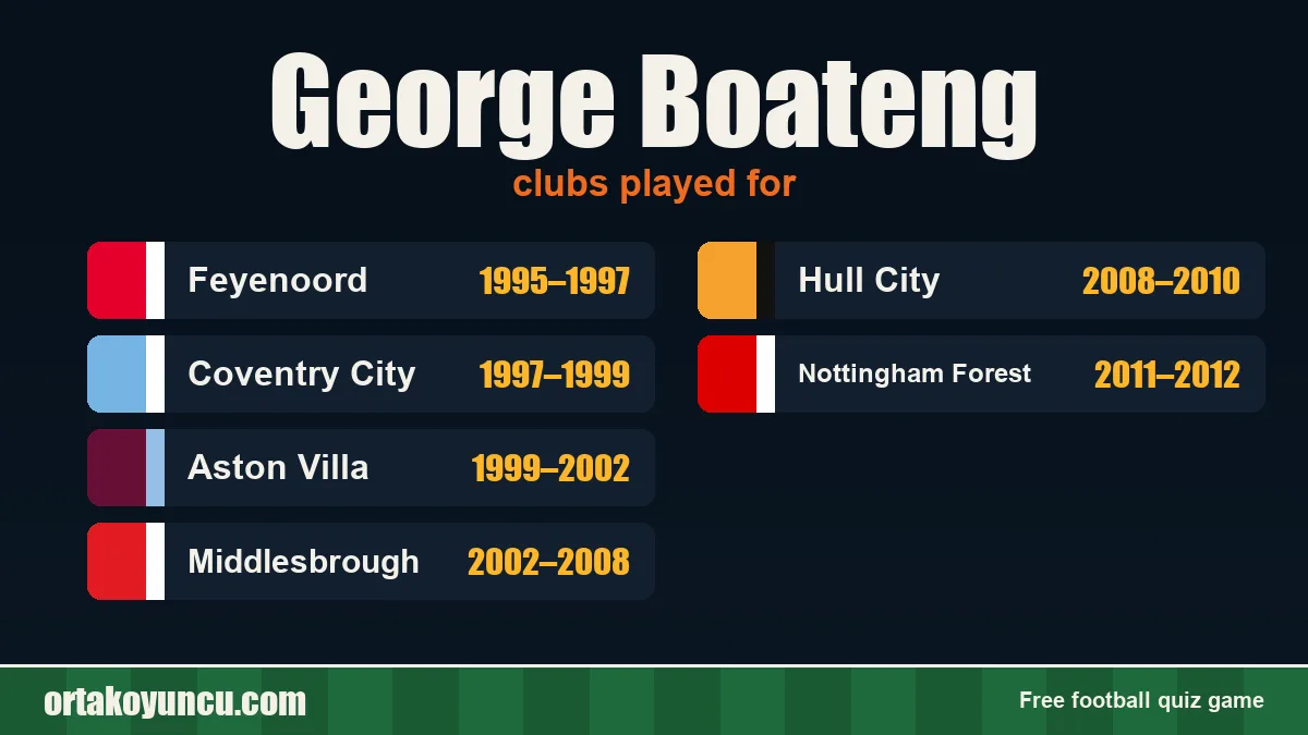 George Boateng: clubs and years