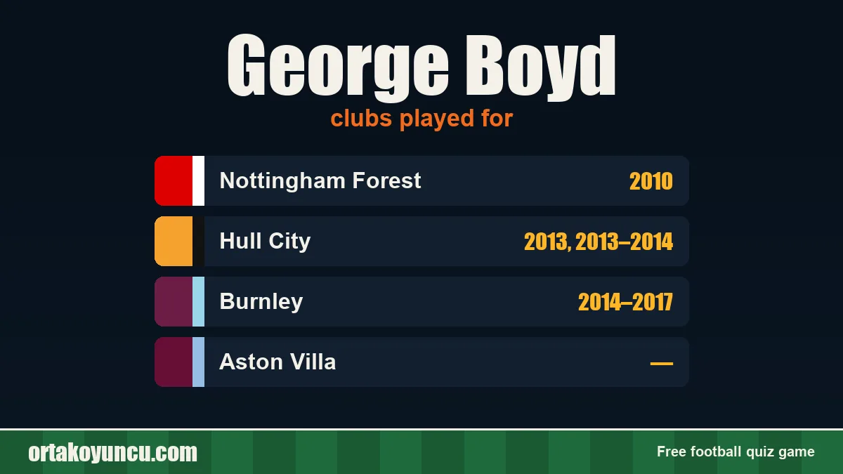 George Boyd: clubs and years