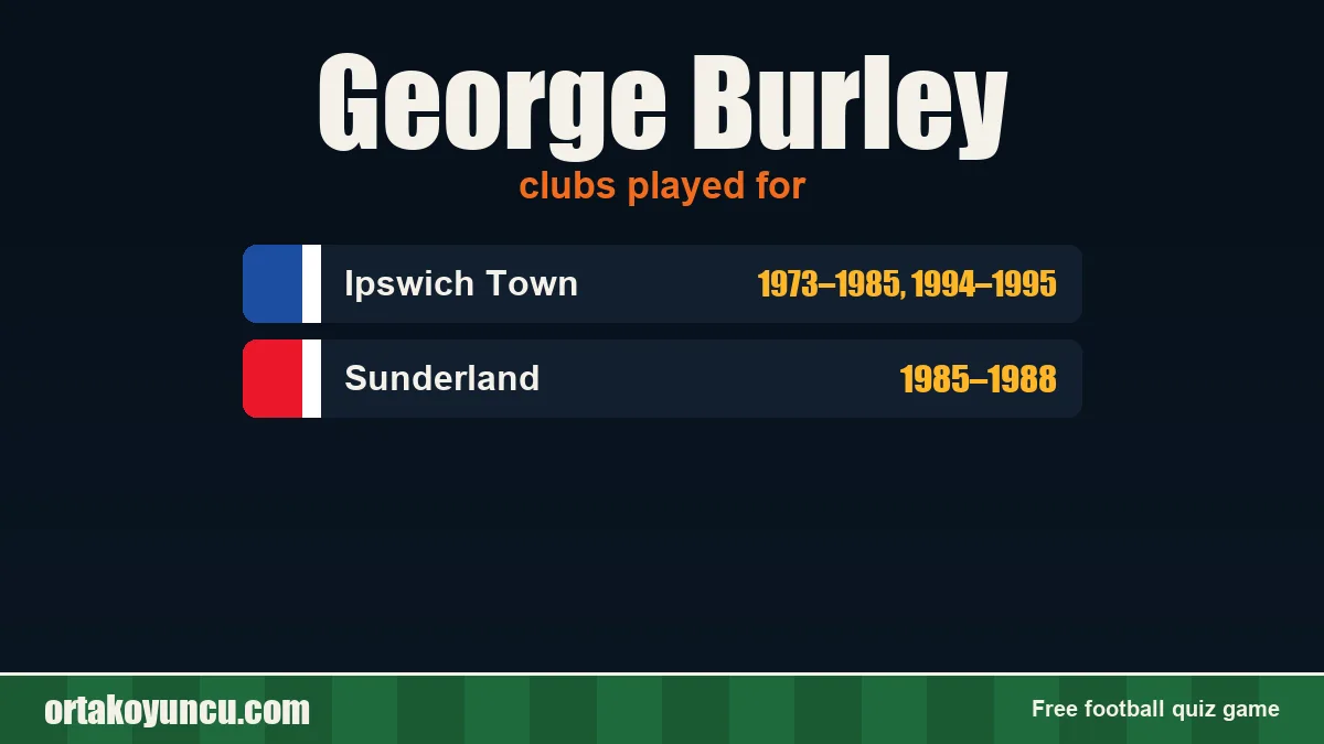 George Burley: clubs and years