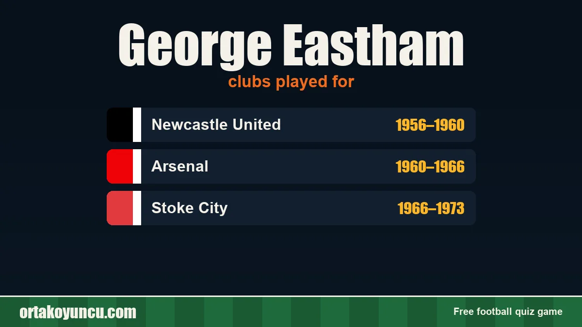 George Eastham: clubs and years
