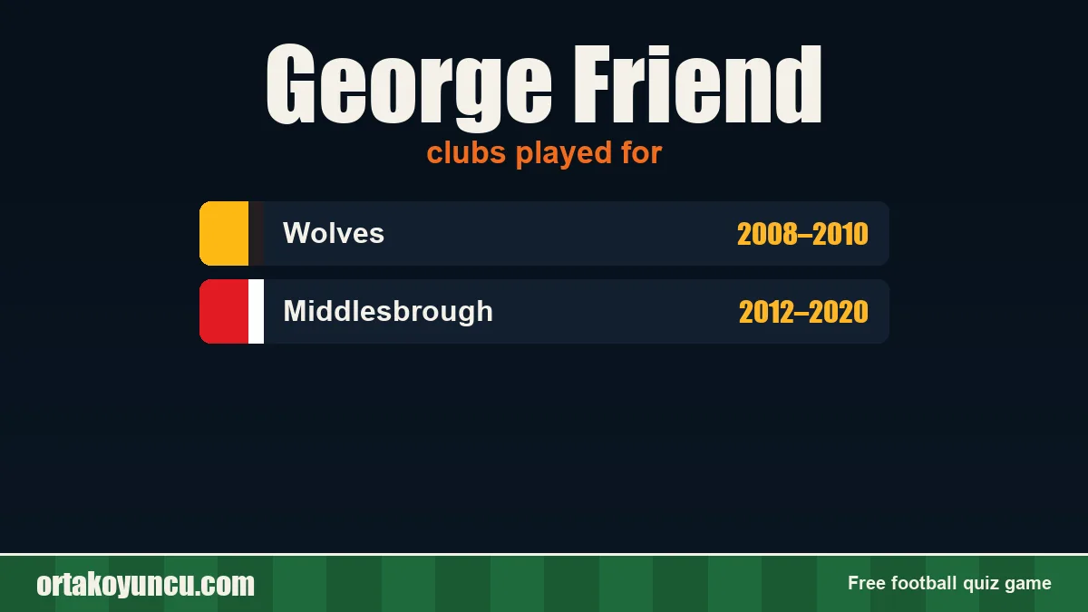 George Friend: clubs and years