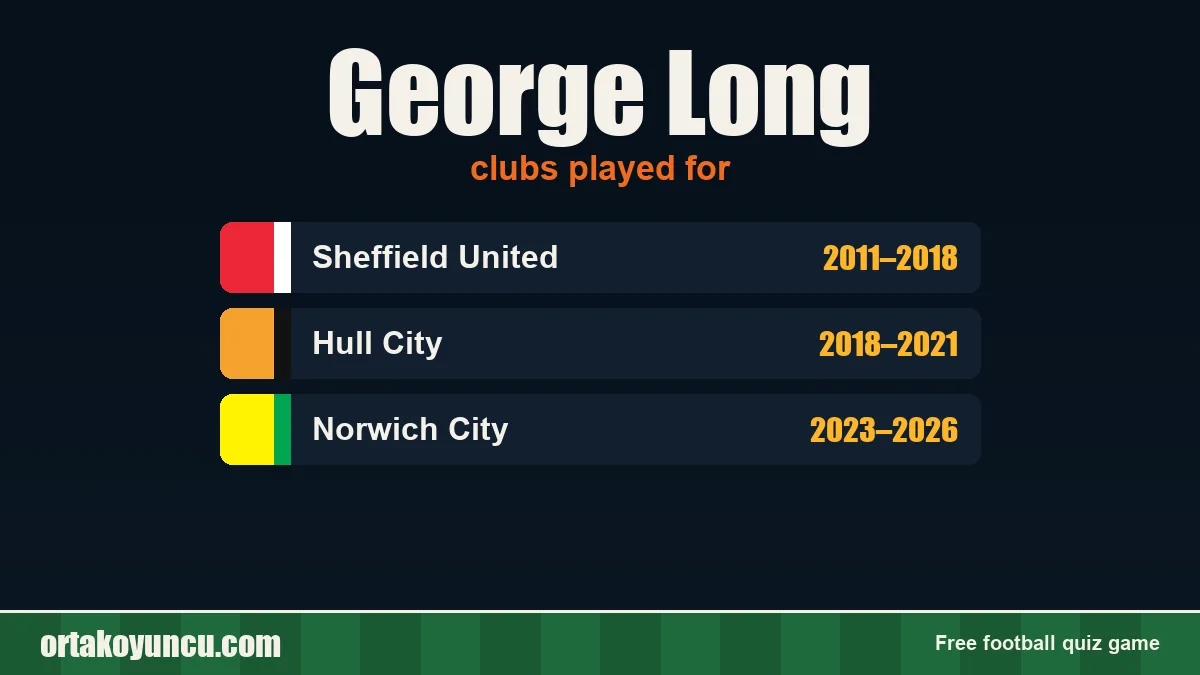 George Long: clubs and years