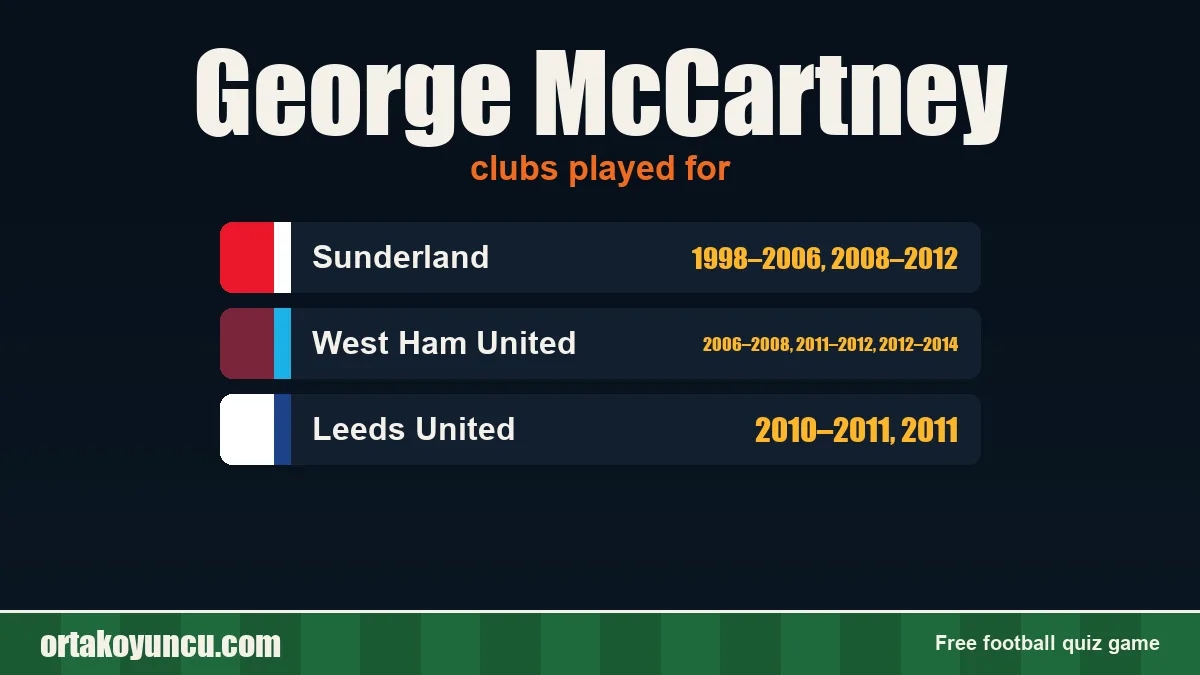 George McCartney: clubs and years
