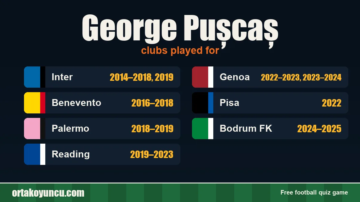 George Pușcaș: clubs and years
