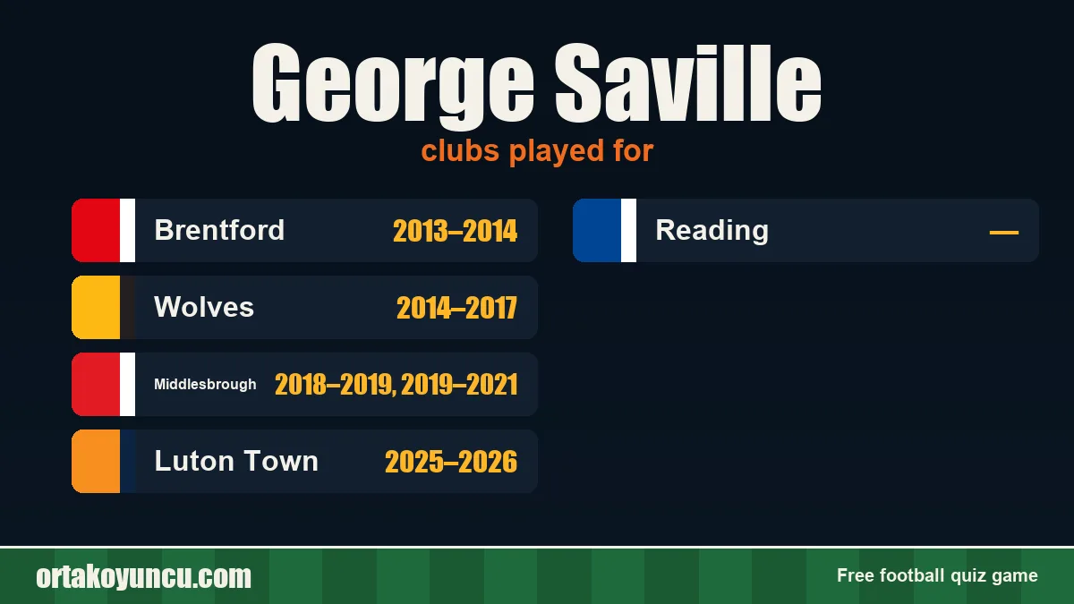 George Saville: clubs and years