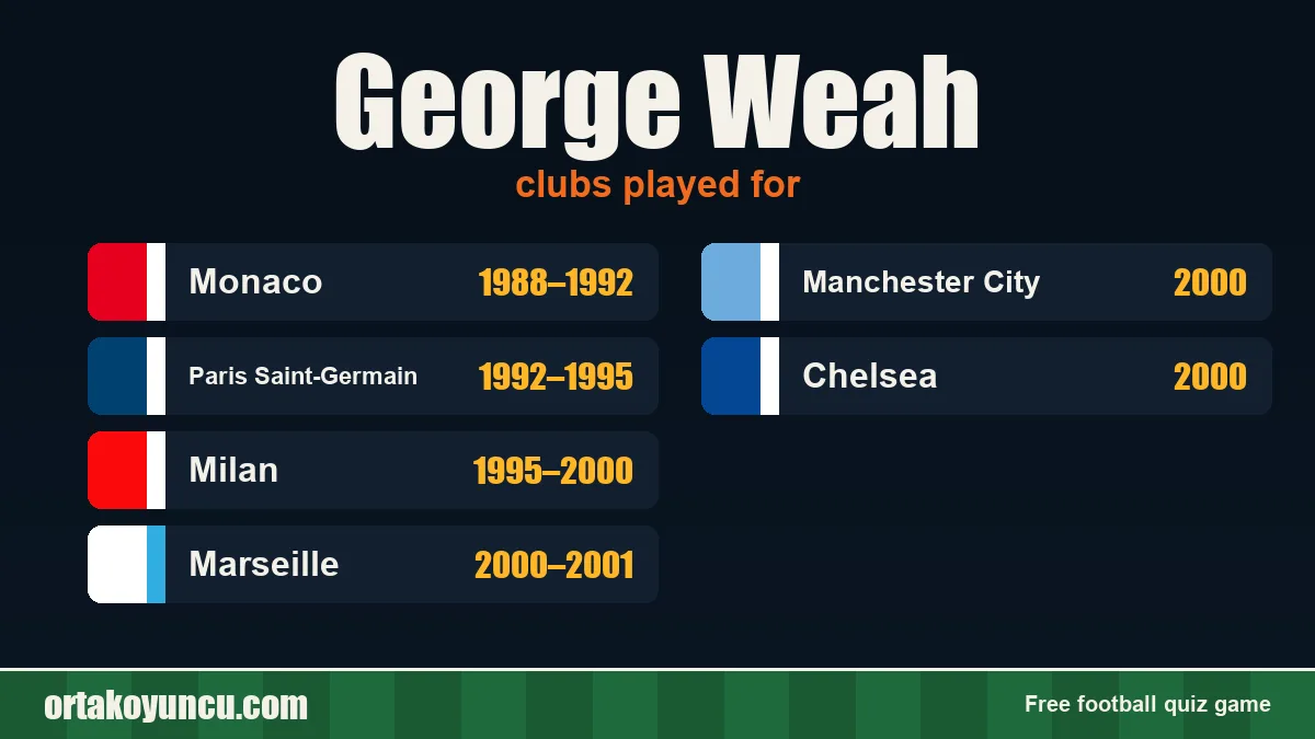 George Weah: clubs and years