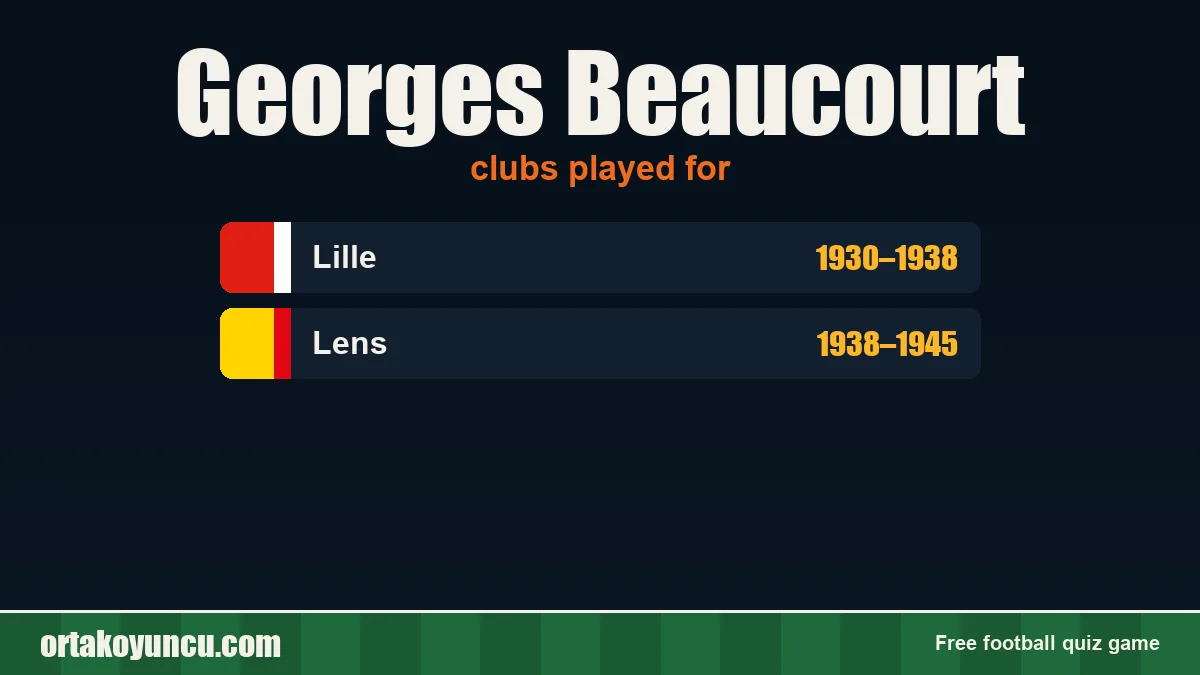 Georges Beaucourt: clubs and years
