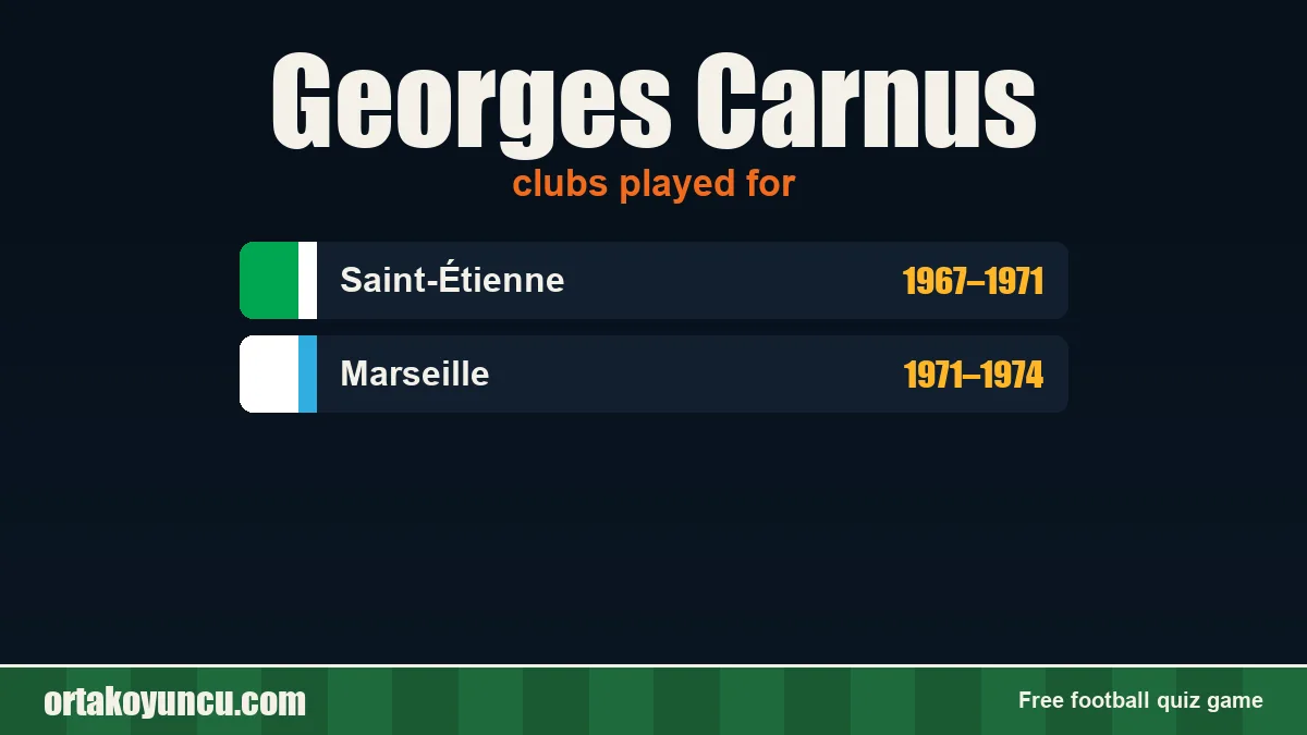 Georges Carnus: clubs and years