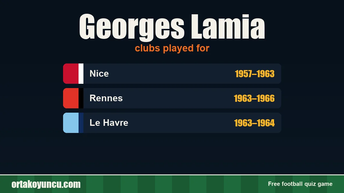 Georges Lamia: clubs and years