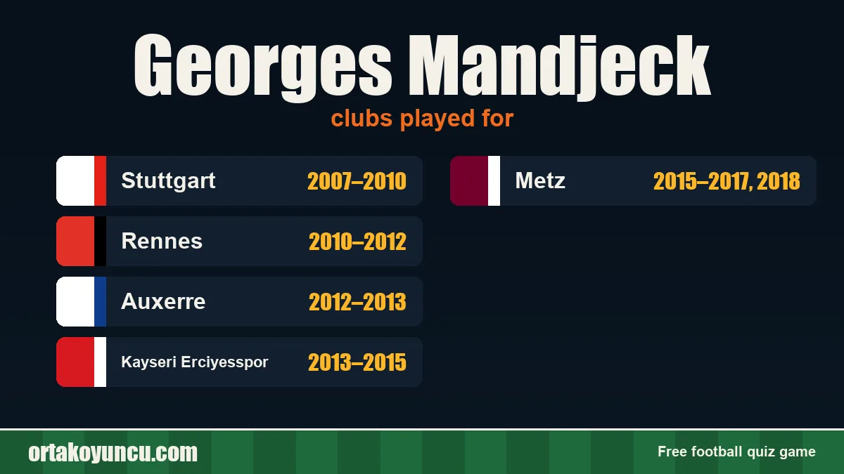Georges Mandjeck: clubs and years