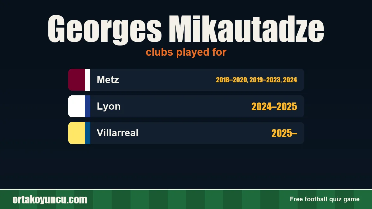 Georges Mikautadze: clubs and years