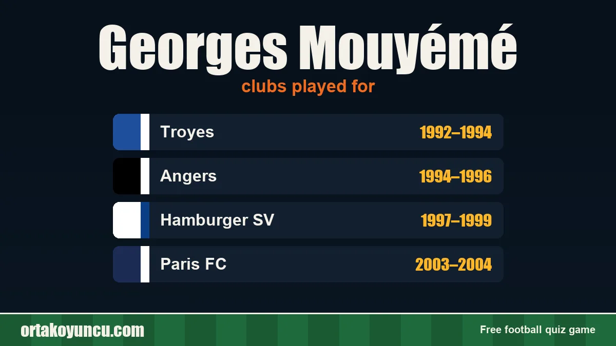 Georges Mouyémé: clubs and years